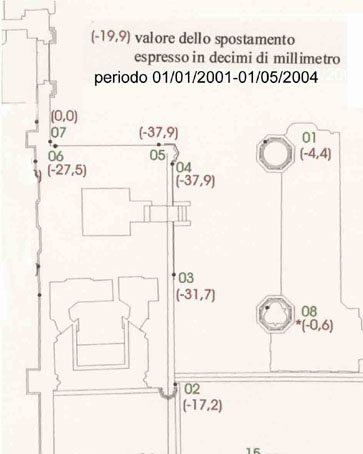 livellazioni 2001 e 2005